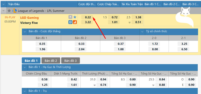 Toàn bộ thông tin bạn cần biết để chơi cá cược lol