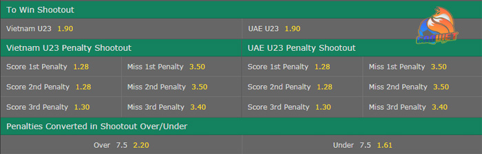 cá cược kèo tài xỉu penalty