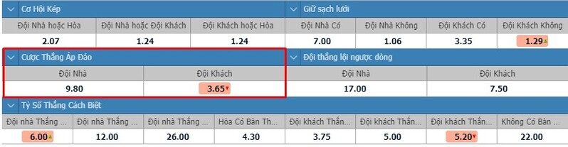 cá cược kèo thắng áp đảo