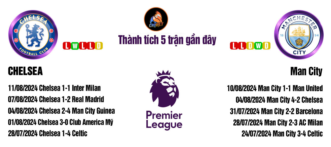 soi kèo trận đấu Chelsea và Man City
