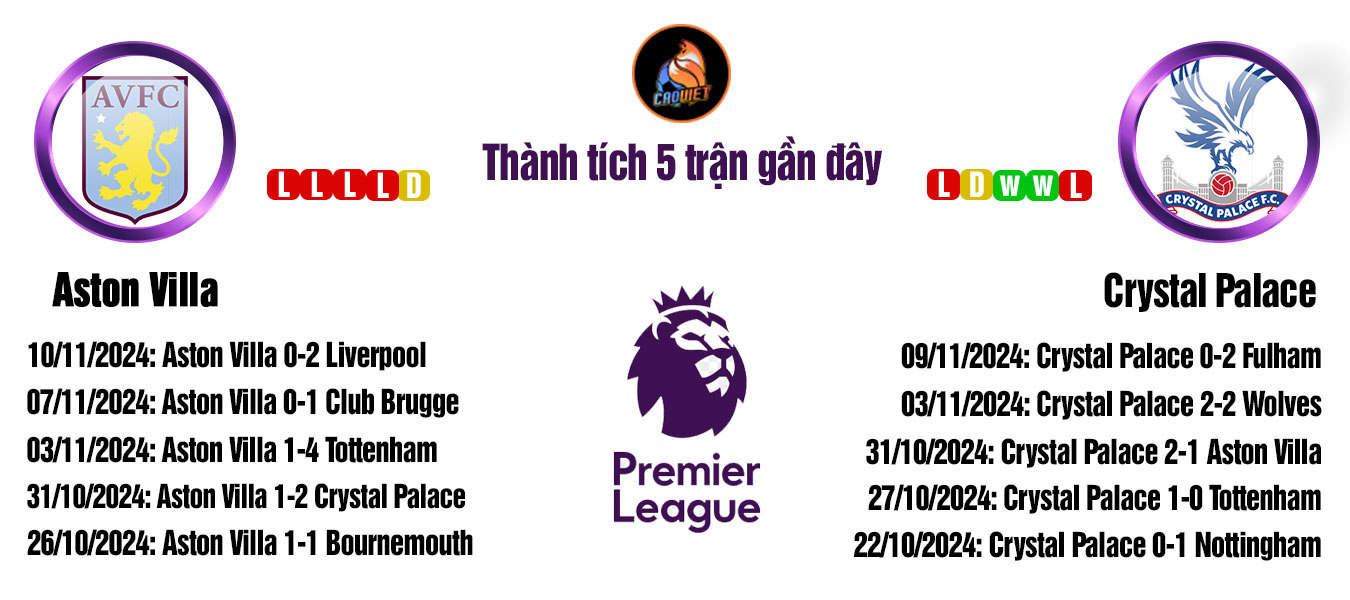 soi kèo trận Aston Villa đấu với Crystal Palace