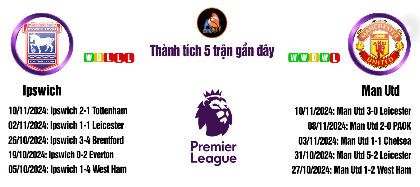 soi kèo trận Ipswich đấu với Man Utd