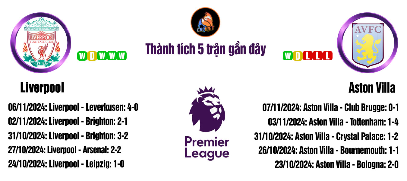 soi kèo trận Liverpool vs Aston Villa