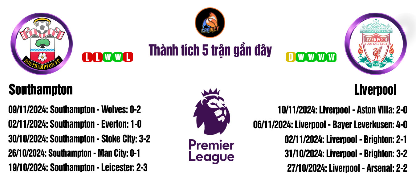 soi kèo trận Southampton vs Liverpool