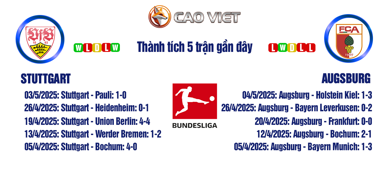 soi kèo Stuttgart vs Augsburg