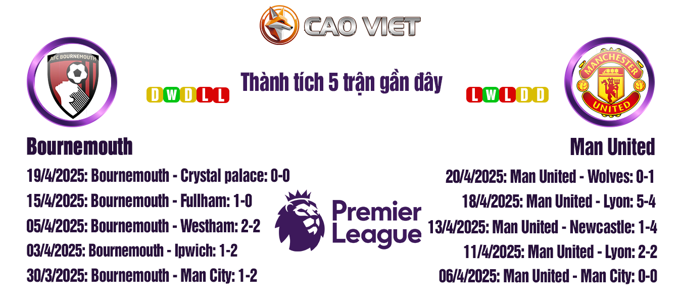 nhận định Bournemouth vs Man United