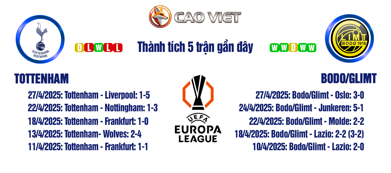 soi kèo Tottenham vs Bodo