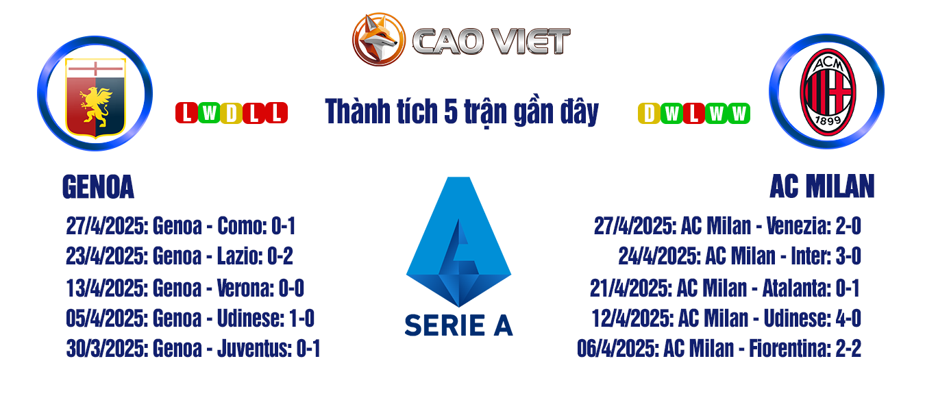 soi kèo Genoa vs AC Milan