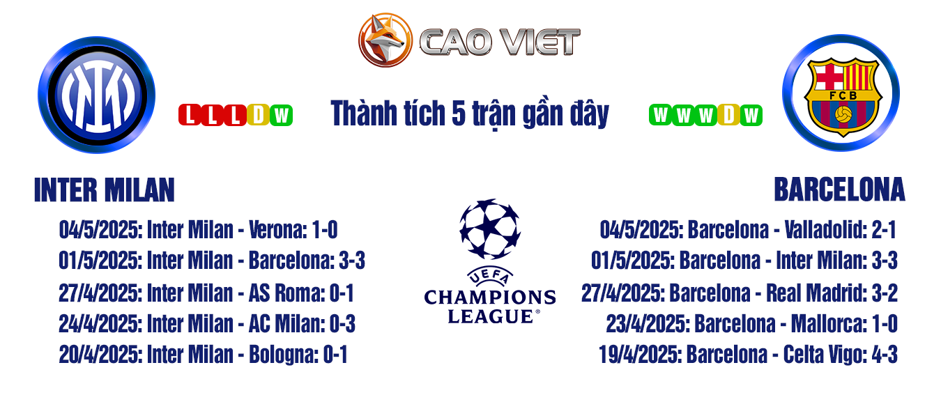 soi kèo Inter Milan đấu với Barcelona