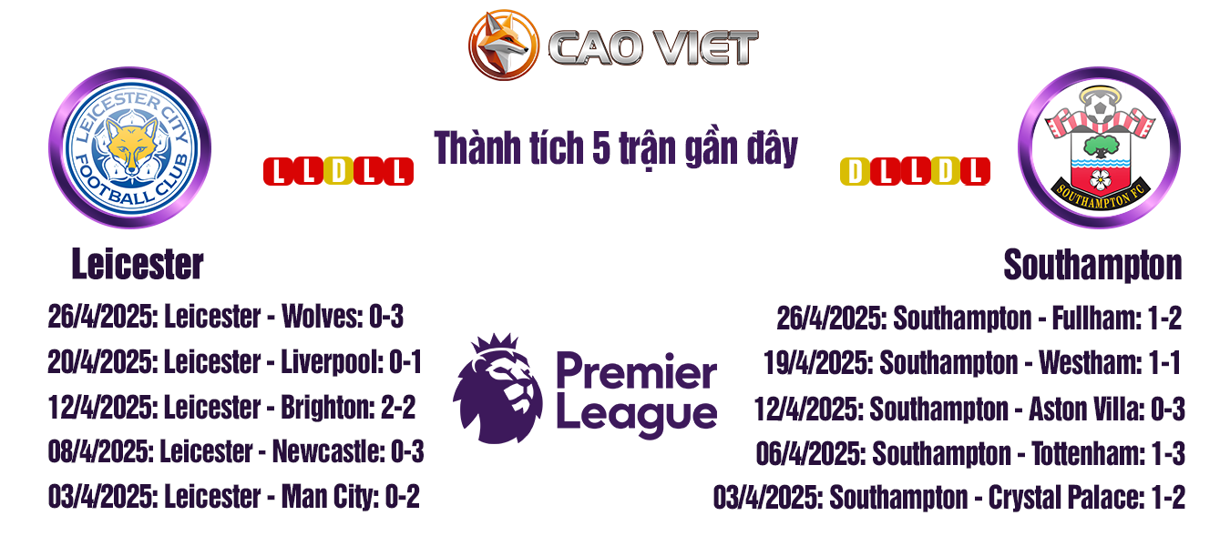 soi kèo Leicester vs Southampton