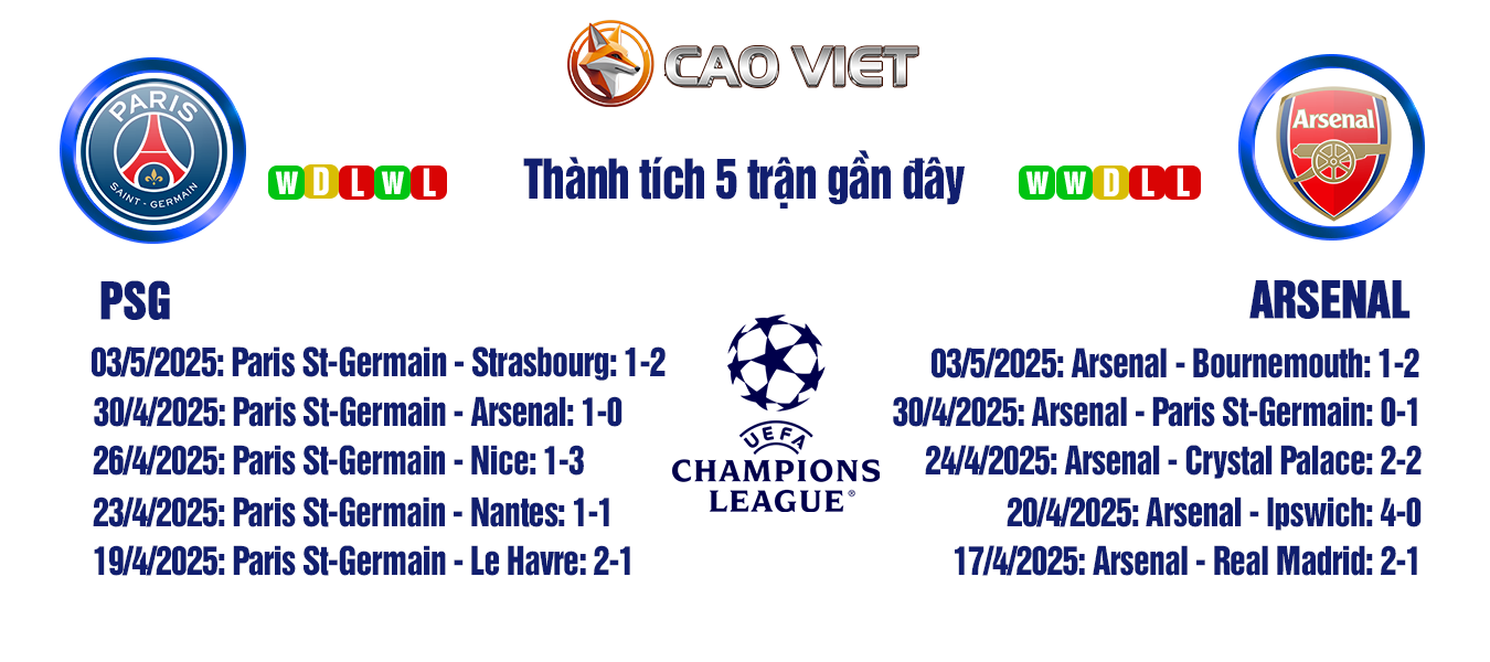 soi kèo paris st germain vs arsenal