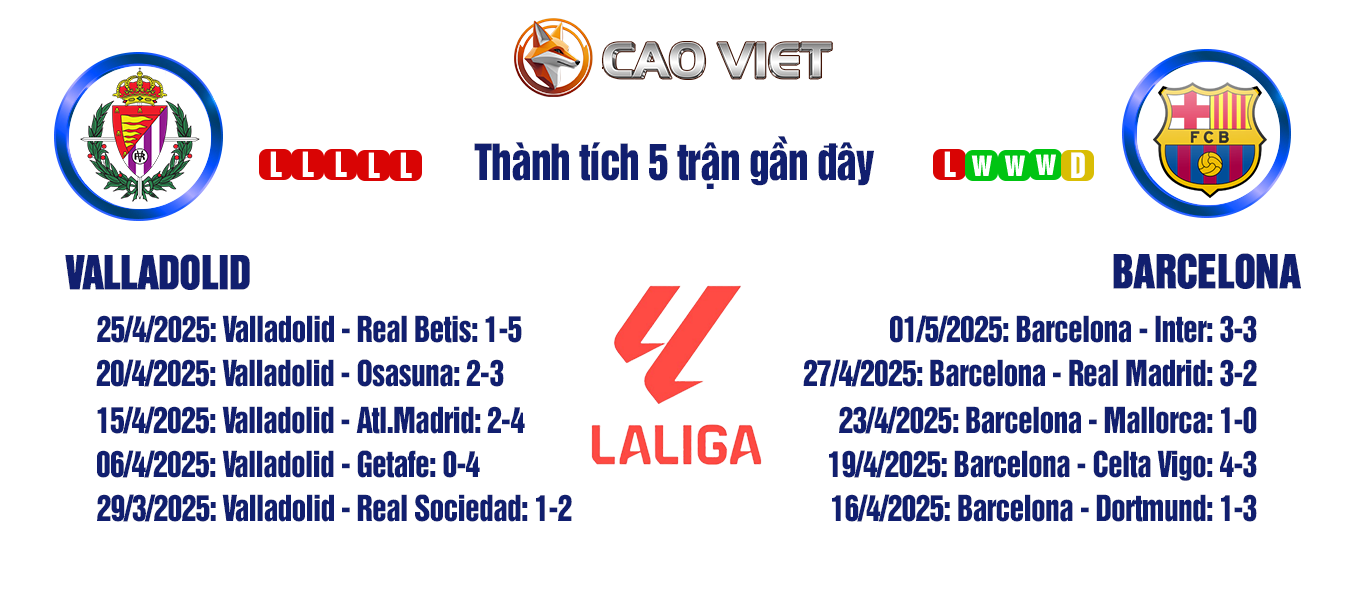 soi kèo Valladolid vs Barcelona