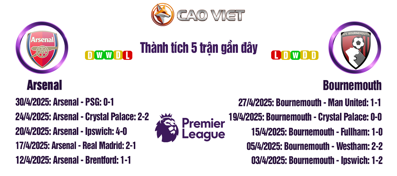 soi kèo trận Arsenal vs Bournemouth