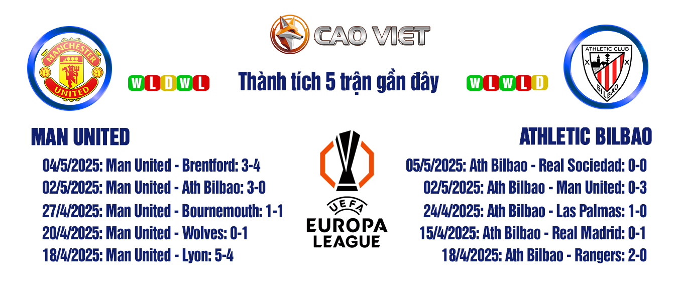 soi kèo trận Man United vs Athletic Bilbao