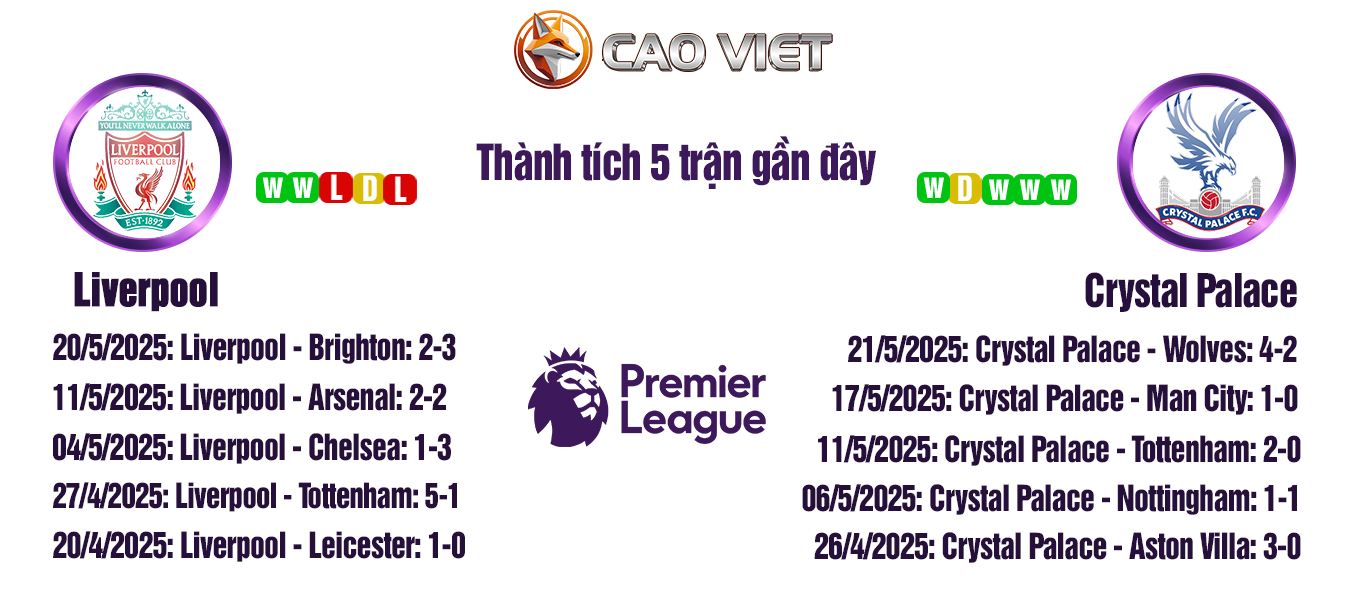 Soi kèo Liverpool đấu với Crystal Palace ngày 25/5: Cuộc dạo chơi tại Anfield 3 soi kèo Liverpool vs Crystal Palace