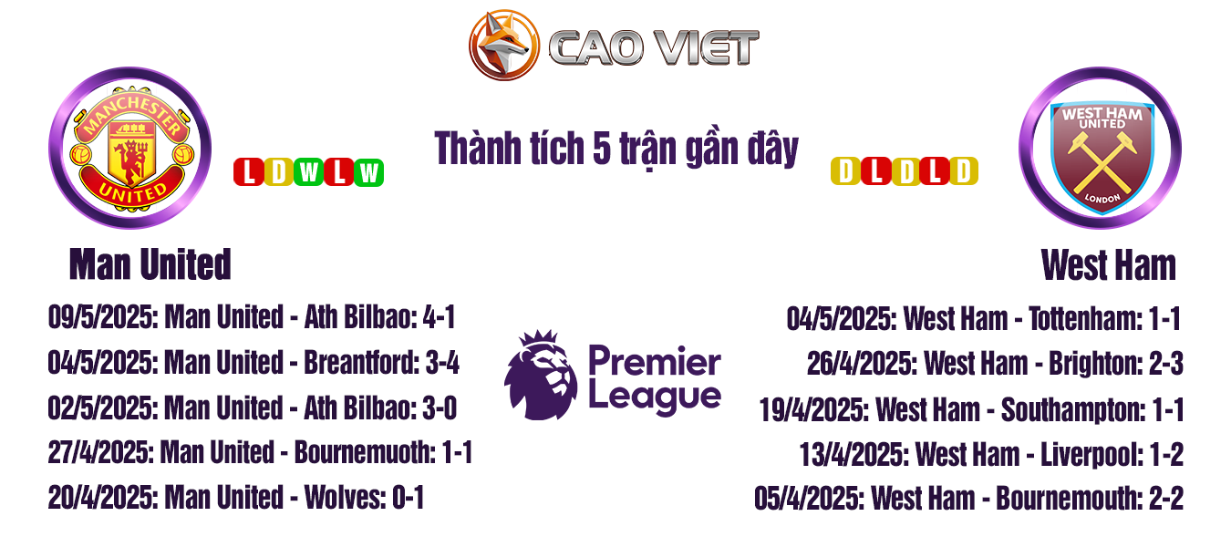 Soi kèo Man Unt đấu với West Ham lúc 20:15 ngày 11/05: Quỷ đỏ tự tin tại Old Trafford 3 soi kèo Man United vs West Ham