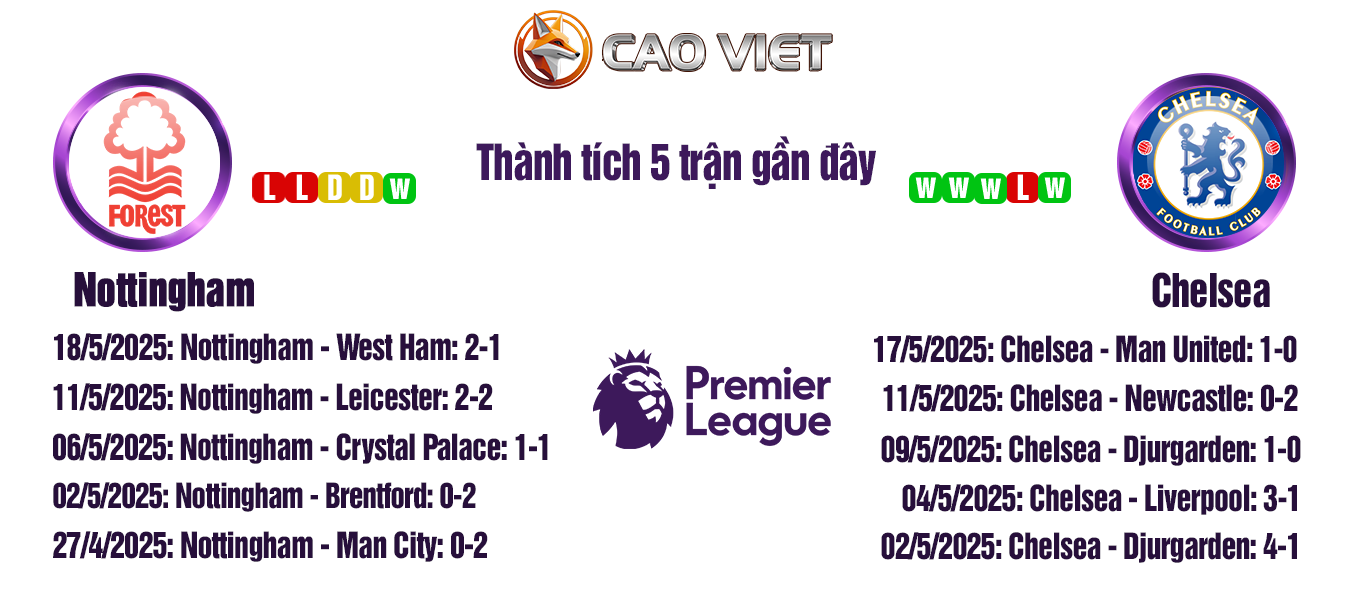 Soi kèo Nottingham Forest đấu với Chelsea ngày 25/05: Cuộc chiến sinh tử tại City Ground 3 soi kèo Nottingham vs Chelsea
