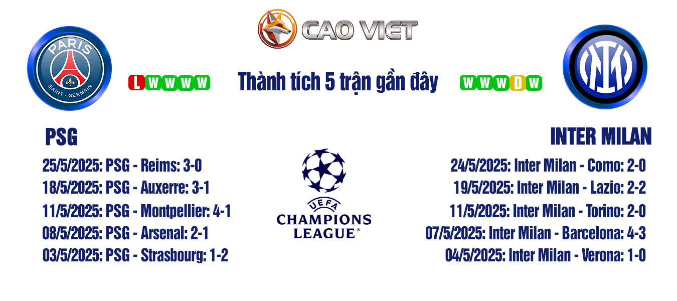 Soi kèo PSG đấu với Inter Milan ngày 01/06: Mọi ánh nhìn hướng về Munich 3 soi kèo PSG vs Inter Milan