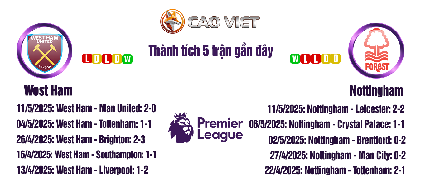 Soi kèo West Ham đấu với Nottm Forest ngày 18/05: Níu kéo giấc mơ châu Âu 3 soi kèo West Ham đấu với nottm forest