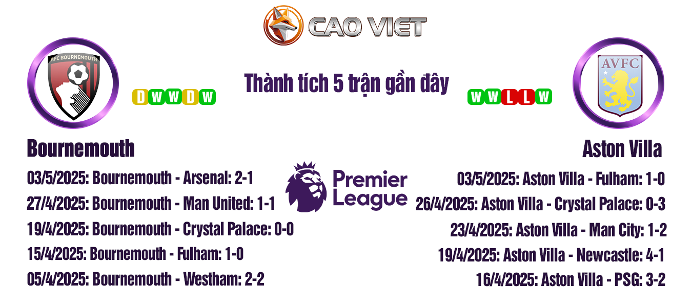 Soi kèo Bournemouth vs Aston Villa lúc 23:30 ngày 10/05: Khó khăn tại Vitality Stadium 3 soi kèo Bournemouth vs Aston Villa