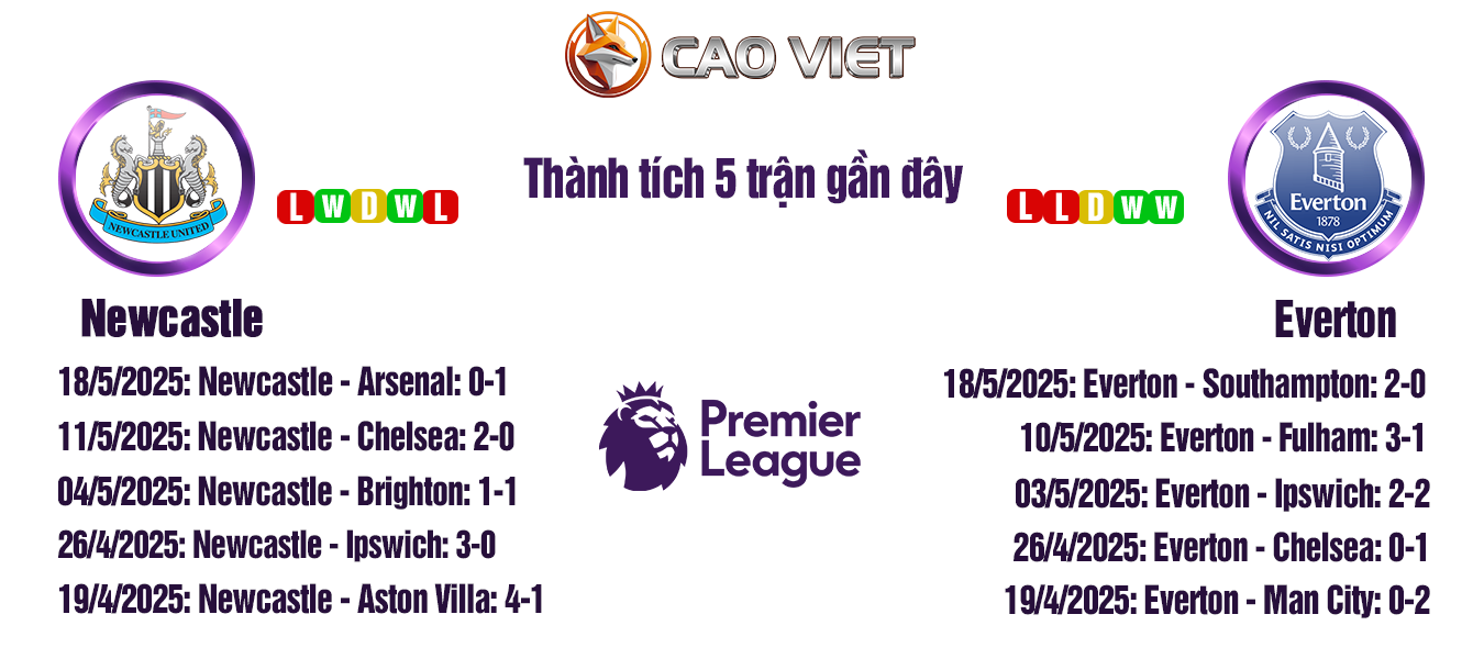Soi kèo Newcastle United đấu với Everton ngày 25/05: Chảo lửa tại St.James’Park 3 soi kèo Newcastle đấu với Everton